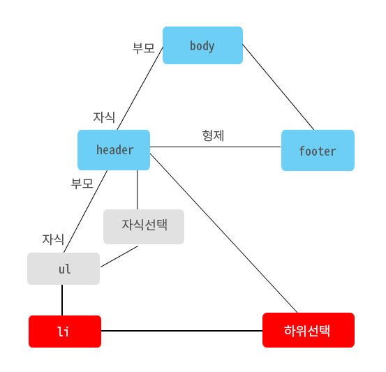 css rule